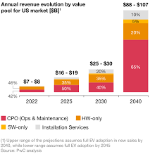 EU Transition 2030 Timeline